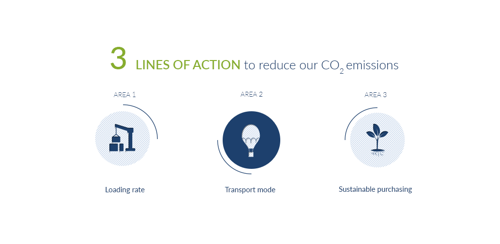 Taiki Cosmetics Europe commitment to reduce CO2 emissions with FRET21